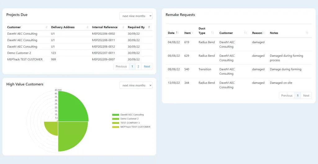 1dashboard